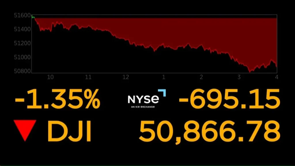 Big Tech selloff